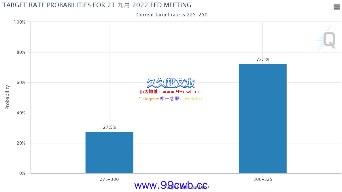 美股续跌、比特币涨回2万美元！Fed将全速缩表 美银估加息放缓插图1