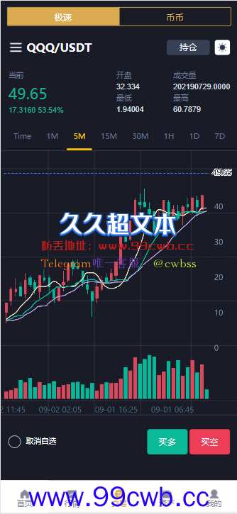 【商业资源】MAX CORE七语言交易所源码/质押挖矿/申购/K线完美/控制完美/带搭建教程+计划脚本插图1