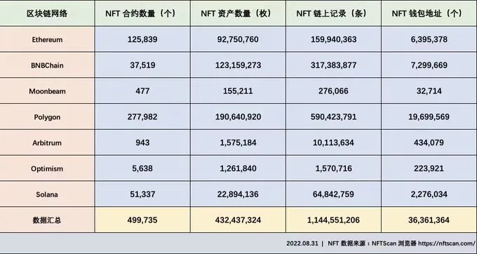 Nansen CEO：ICO至今成功的项目不到0.3%！NFT项目可能更低？插图1