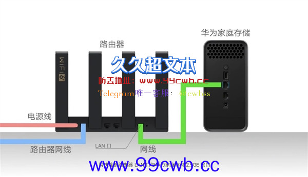 手机、PC秒扩容！华为首款NAS最大支持20TB+20TB：功能强大