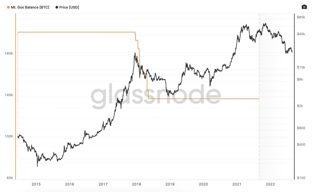 Mt.Gox近14万枚比特币偿还推迟到9月中 暂时缓解砸盘隐忧插图2