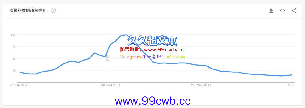 OpenSea八月NFT交易量不到5亿美元 比巅峰时1天量还低插图2