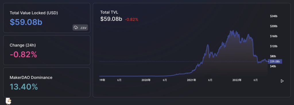 新加坡金管局：紧迫！证券法如何适用加密货币及DeFi插图1