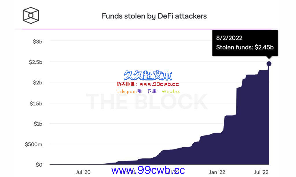 新加坡金管局：紧迫！证券法如何适用加密货币及DeFi插图2