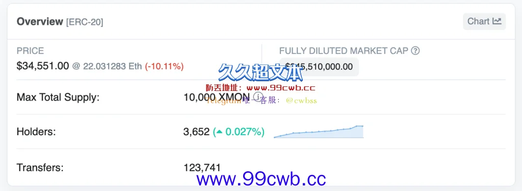 Sudoswap代币空投引社群强力反弹 XMON持有者可获超40%插图2