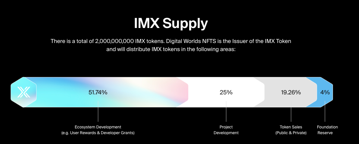 Immutable X推出质押奖励：将分配20%协议收入给IMX质押者插图1