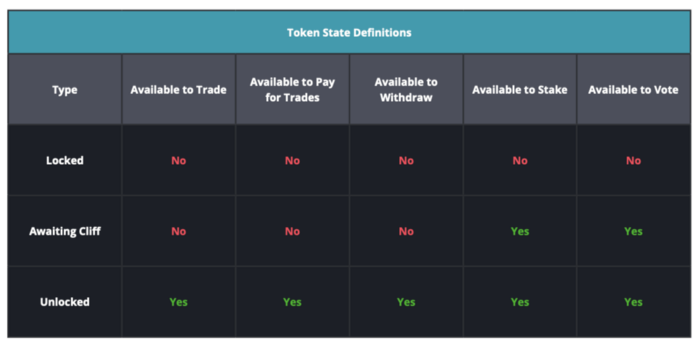 Immutable X推出质押奖励：将分配20%协议收入给IMX质押者插图2