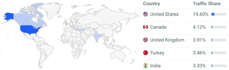 OpenSea、MagicEden、Gem、LooksRare及x2y2五大NFT市场分析插图7