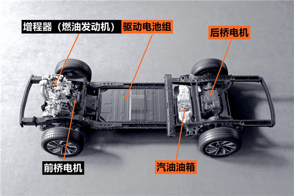 加同样多的汽油：燃油车、增程式谁跑得更远？插图1