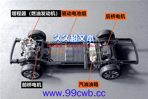 加同样多的汽油：燃油车、增程式谁跑得更远？插图1