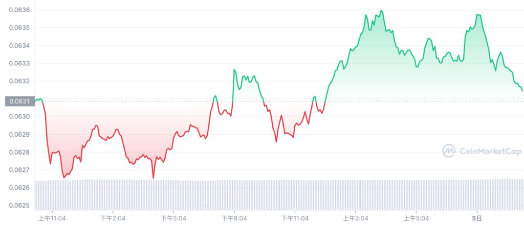 孙宇晨护盘！波场联合储备预备1.4亿枚USDT 购入TRX和BTC插图1