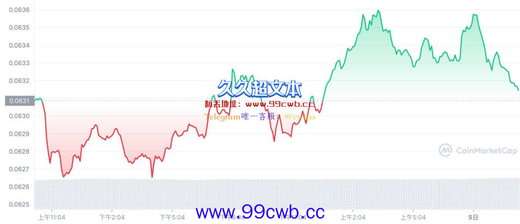 孙宇晨护盘！波场联合储备预备1.4亿枚USDT 购入TRX和BTC插图1