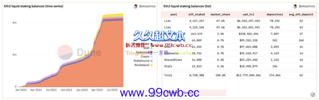 以太坊合并风险比想像中大！30天内与纳斯达克相关性达70%插图1