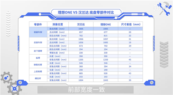 理想汽车 500万以内最强韭菜收割机