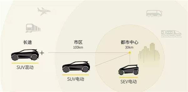 理想汽车 500万以内最强韭菜收割机