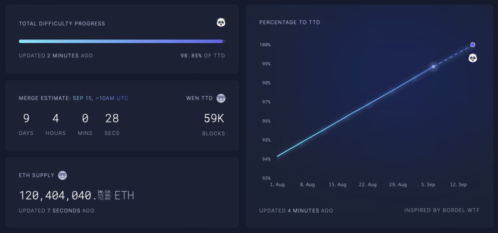 以太坊合并八大常见问题 ETH2.0升级究竟有什么影响插图2