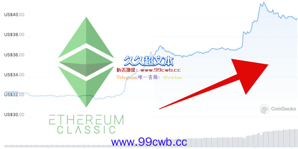 ETC日内大涨23%！以太经典全网算力创新高 矿池掀抢算力大战插图