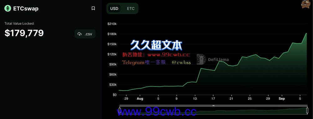 ETC日内大涨23%！以太经典全网算力创新高 矿池掀抢算力大战插图4