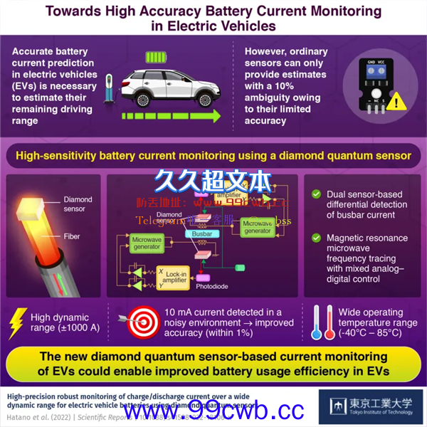 电动车续航变相提升10%：钻石量子传感器了解一下