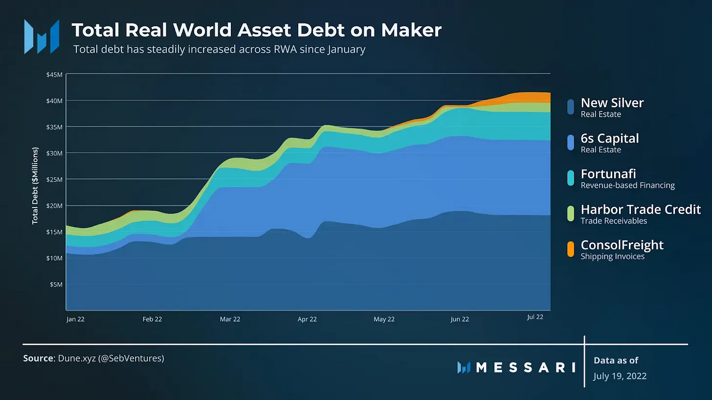 Bankless：MakerDAO面临中心化、扩展性危机！DAI终要浮动汇率？插图2