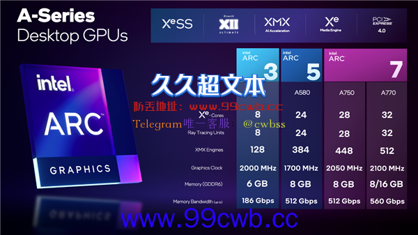 骑脸输出RTX 3060 Intel公布Arc游戏卡全阵容：最大16GB显存