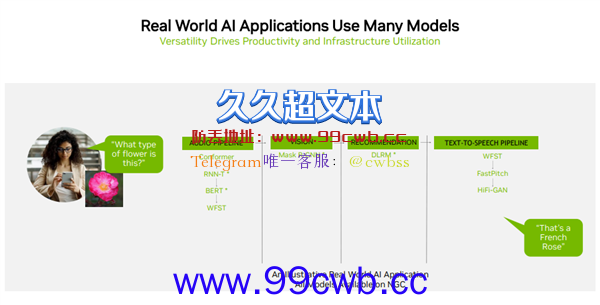 NVIDIA 4nm GPU性能首秀：4.5倍提升！