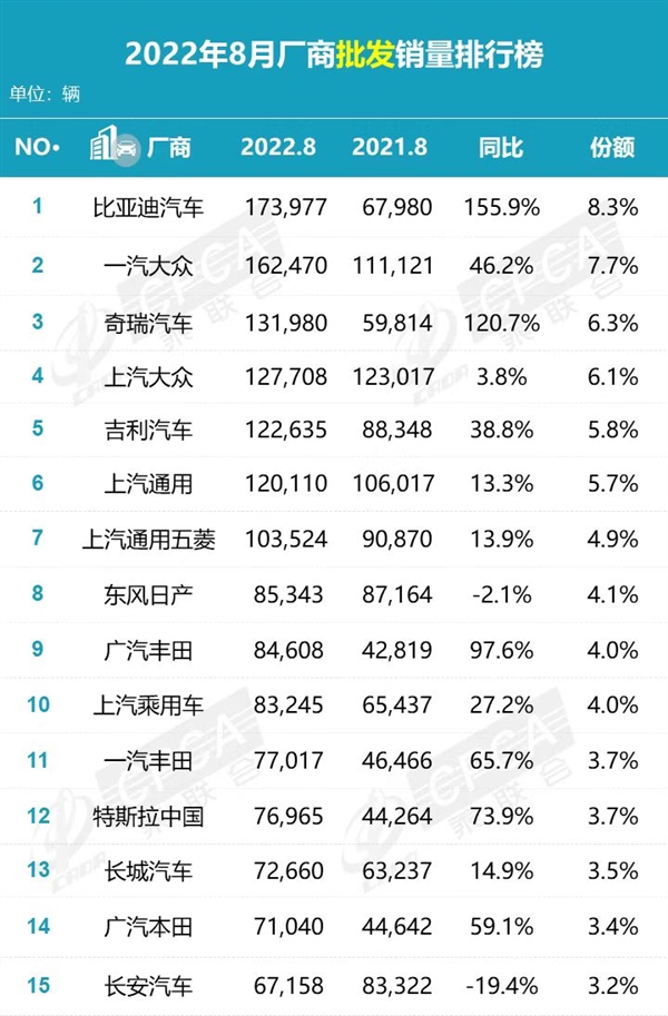 中国B级+C级轿车新霸主诞生！比亚迪汉打败所有德系、日系对手