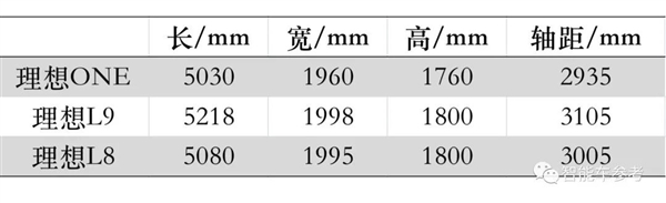 理想新车L8曝光：替代ONE却更像低配版L9、激光雷达选配