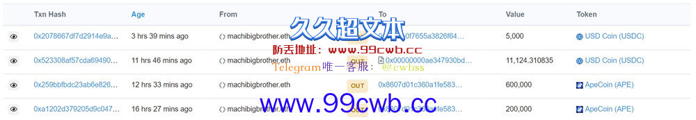 无聊猿支持者黄立成清空80万枚APE转入币安 APE跌超14%插图1