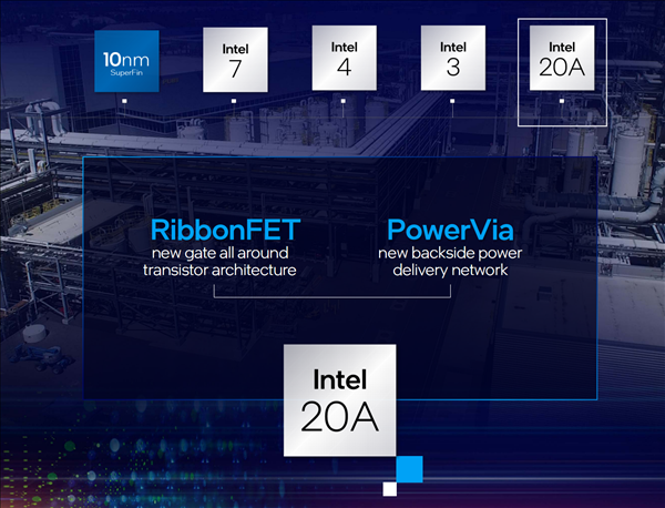 唯快不破 Intel要4年内量产5代CPU工艺：“1.8nm”提前量产