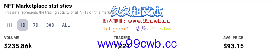 GameStop区块链负责人请辞 NFT市场收入距巅峰下滑88%插图1