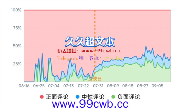 耗时47天：《独行月球》成中国影史第15部30亿票房作品