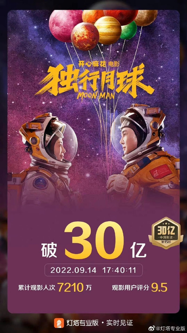 耗时47天：《独行月球》成中国影史第15部30亿票房作品