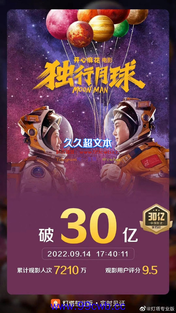 耗时47天：《独行月球》成中国影史第15部30亿票房作品