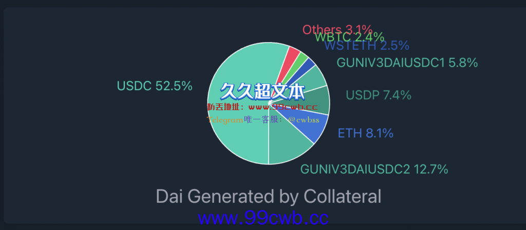 MakerDAO通过stETH借款上限增至2亿美元提案 盼降低对USDC依赖插图2