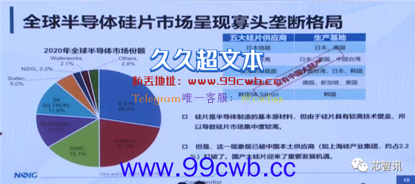 28nm以下工艺的300毫米晶圆 全部被禁？真相扒出来了！