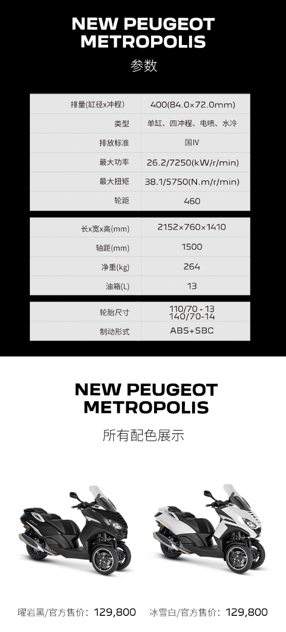 12.98万元！标致国内发布全新踏板摩托Metropolis：骑行全程脚不用落地