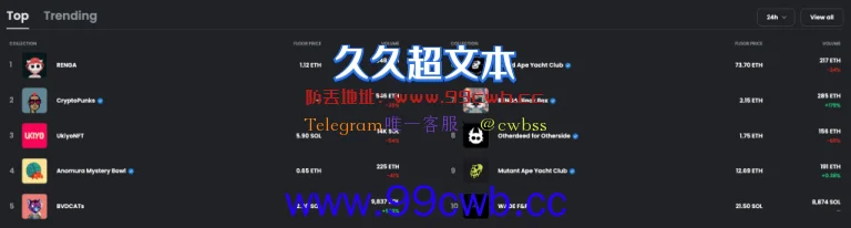 OpenSea首页改版！下周将推出NFT稀有度工具OpenRarity插图2