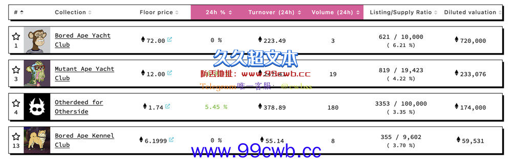 假消息！无聊猿亩公司Yuga Labs传年底推Mecha Apes NFT插图1