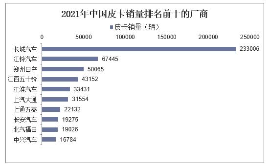 新赛道已出 吉利要在皮卡市场打爆长城？插图1