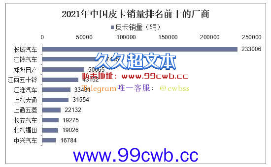 新赛道已出 吉利要在皮卡市场打爆长城？插图1