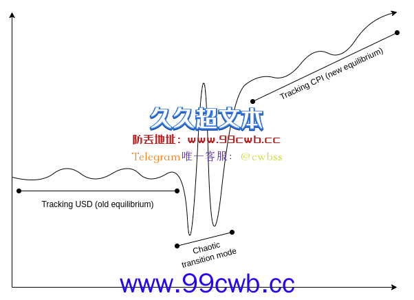 V神：DAO不能学公司治理 去中心化比独裁高效更重要插图4