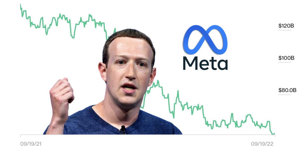 世界富豪榜扎克伯格因Meta元宇宙梦 已损失850亿美元插图