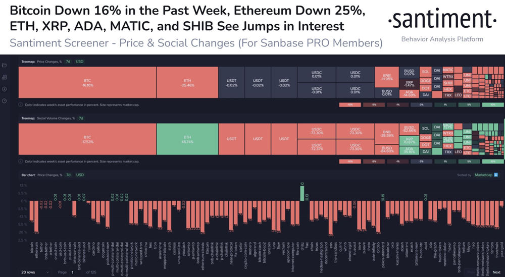 Cardano Vasil硬分叉即将到来！社交媒体ADA热度上升插图1