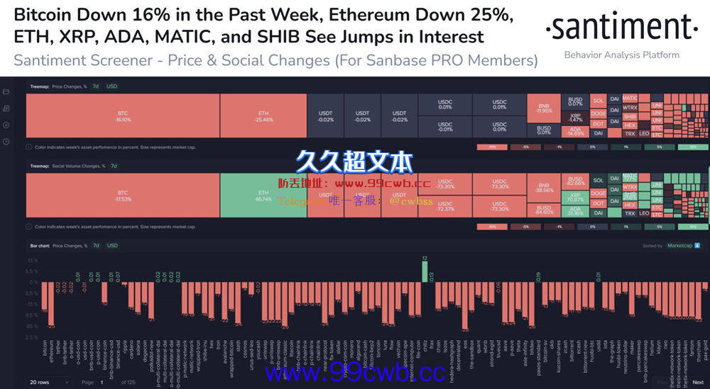 Cardano Vasil硬分叉即将到来！社交媒体ADA热度上升插图1