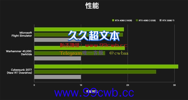 老黄挤爆牙膏！Ada Lovelace显卡性能值得期待