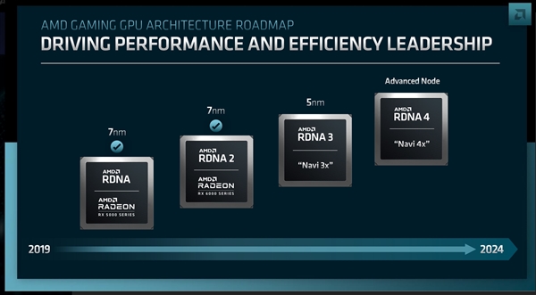 AMD CEO苏姿丰将亲自造访台积电：牢牢抓住3nm、2nm