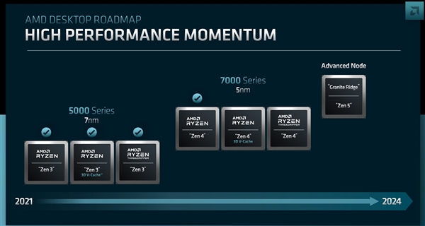 AMD CEO苏姿丰将亲自造访台积电：牢牢抓住3nm、2nm