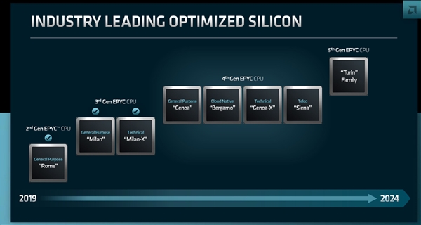 AMD CEO苏姿丰将亲自造访台积电：牢牢抓住3nm、2nm