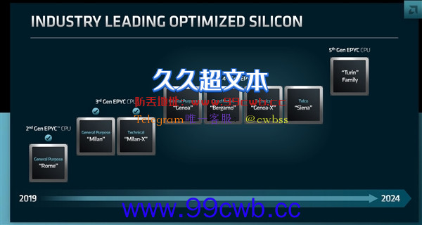 AMD CEO苏姿丰将亲自造访台积电：牢牢抓住3nm、2nm